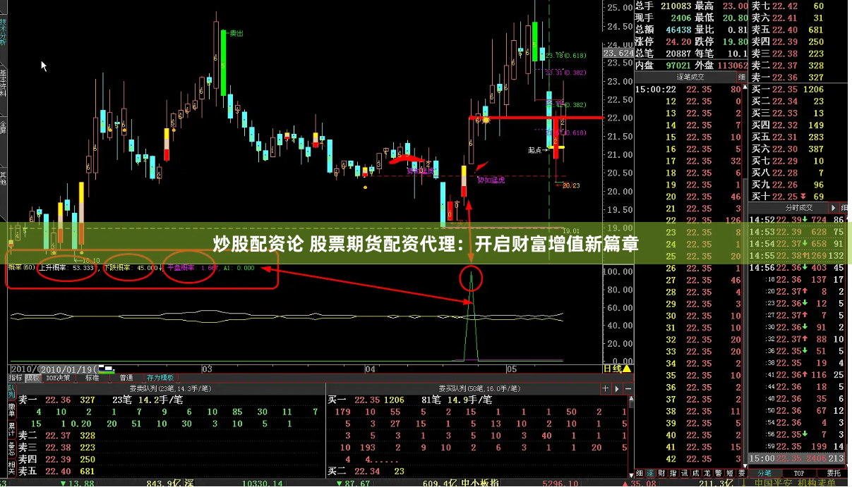 炒股配资论 股票期货配资代理：开启财富增值新篇章