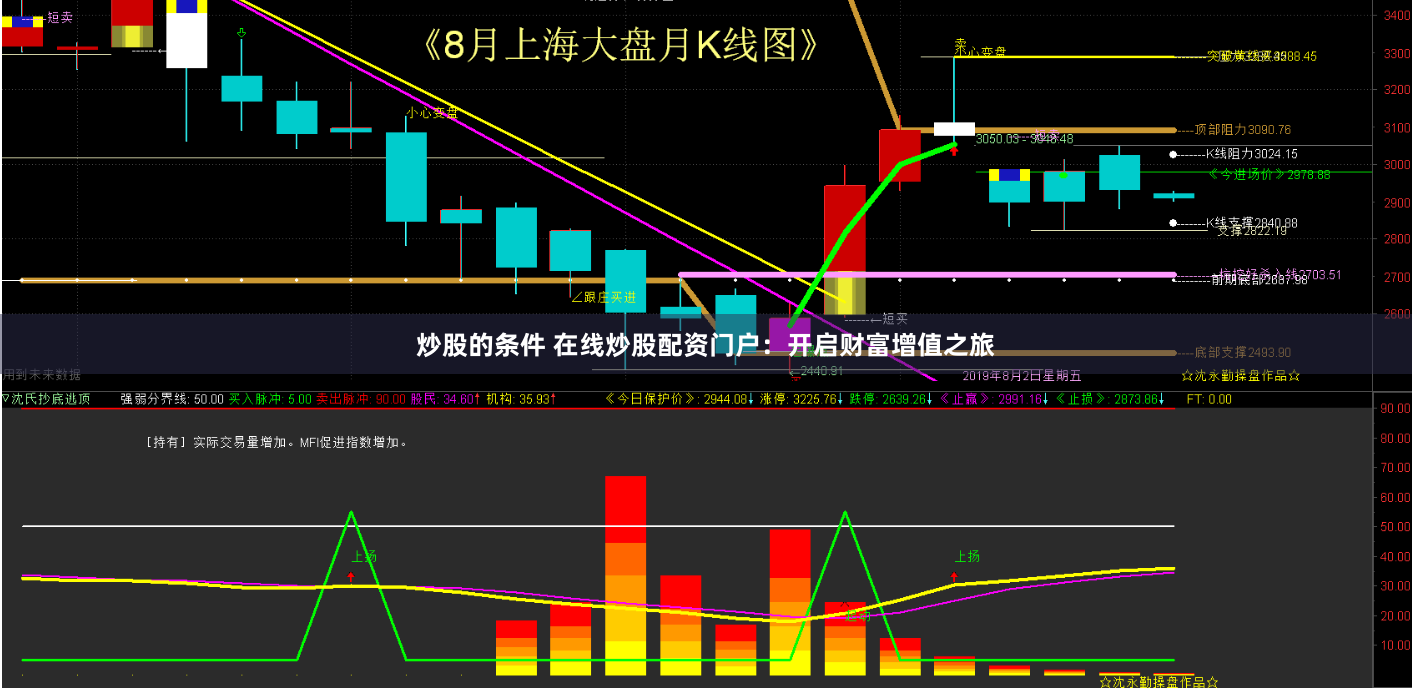 炒股的条件 在线炒股配资门户：开启财富增值之旅