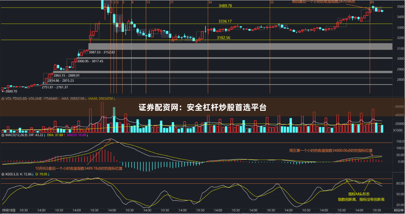 证券配资网：安全杠杆炒股首选平台