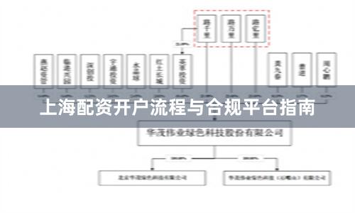 上海配资开户流程与合规平台指南